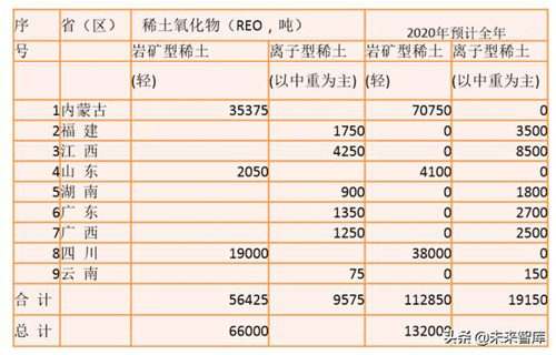 稀土行業(yè)深度報(bào)告：2020七問(wèn)稀土，戰(zhàn)略資源迎三重催化