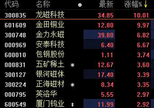 中美貿(mào)易及收儲(chǔ)因素等推動(dòng)，中重稀土價(jià)格大漲！稀土板塊龍頭三連板